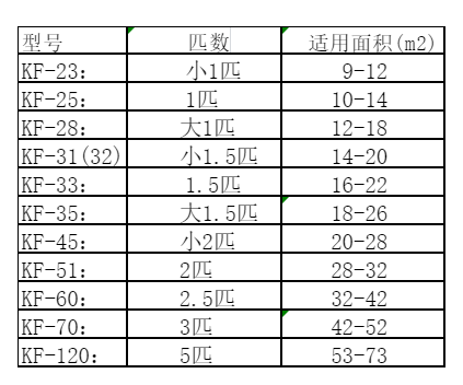 望奎空调维修