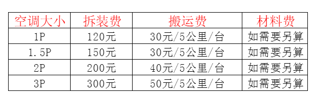 望奎空调移机及费用电话在哪里找